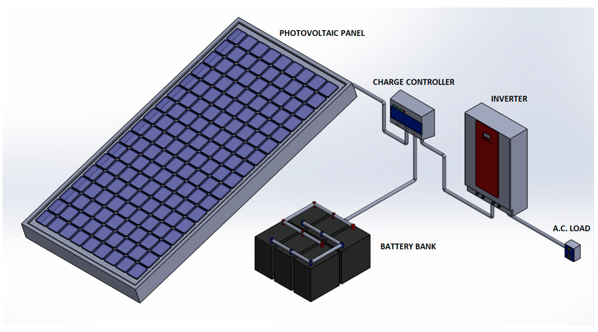 Stand Alone Solar Pv System Design