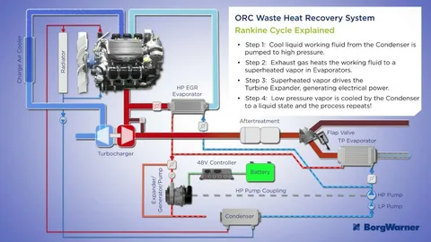 heat recovery system